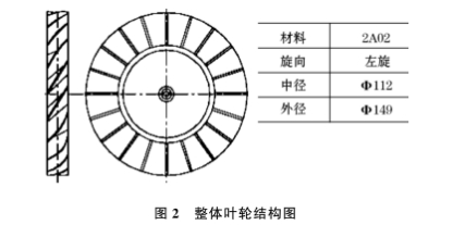 氣體渦輪流量計整體葉輪結(jié)構(gòu)圖