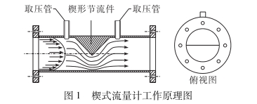 楔形流量計工作原理圖